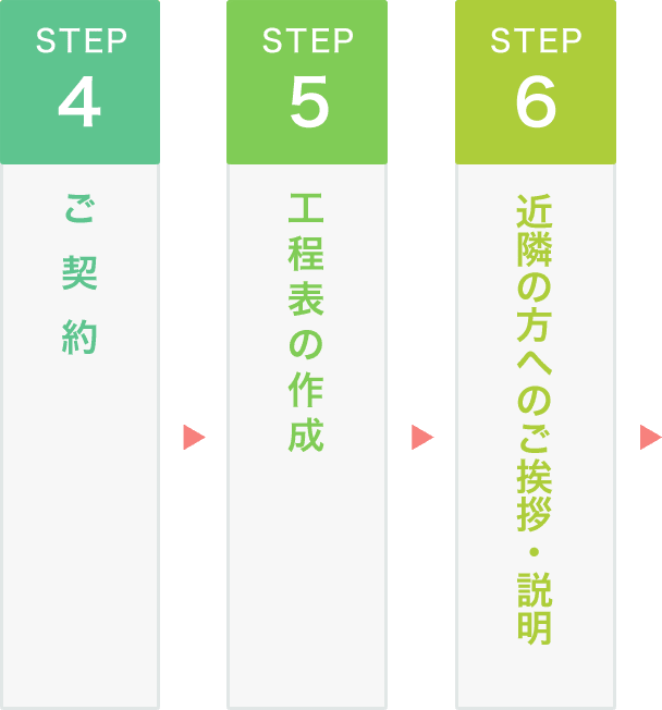 STEP4～STEP6