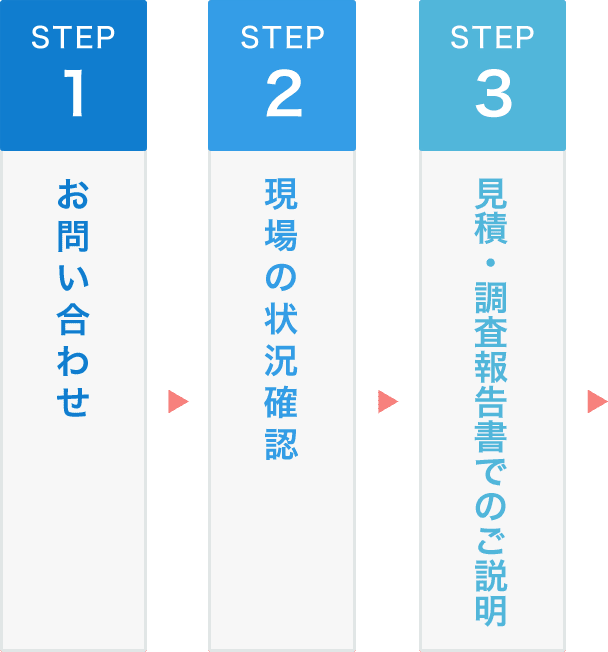 STEP1～STEP3